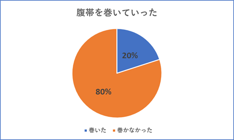巻いていった