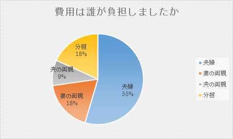 お金について