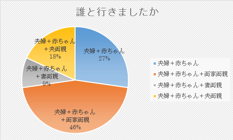 参拝者