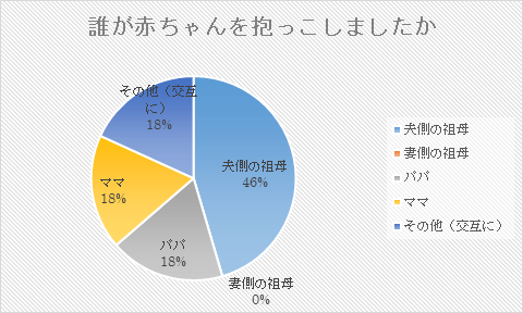 赤ちゃんは誰が抱っこする?