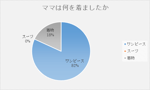 洋装を選ぶママ