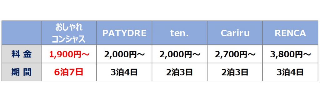 人気のレンタル靴サイトの料金表一覧