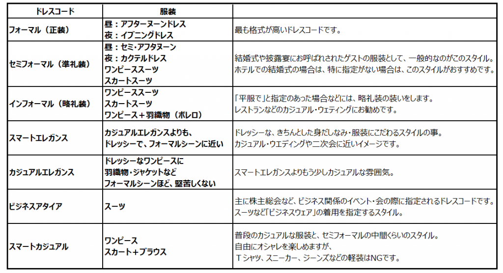 ドレスコード一覧表