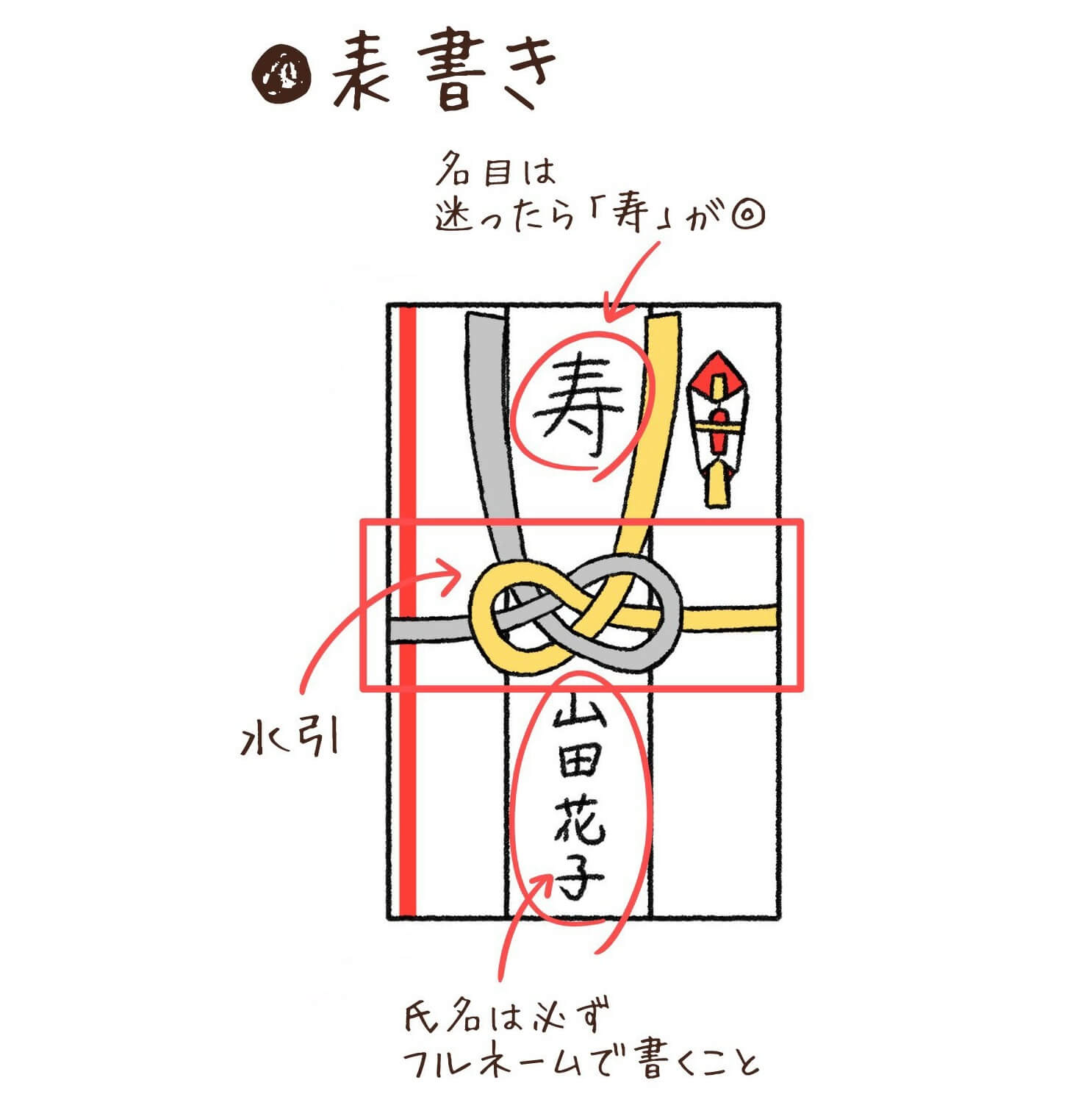 すぐ使える！結婚式ご祝儀袋の書き方・選び方・入れ方の基本マナー IKINA (イキナ)