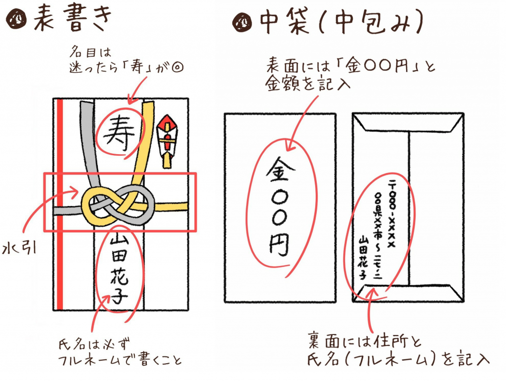 大人の結婚式マナー講座 初めて参列するゲスト向け Ikina イキナ