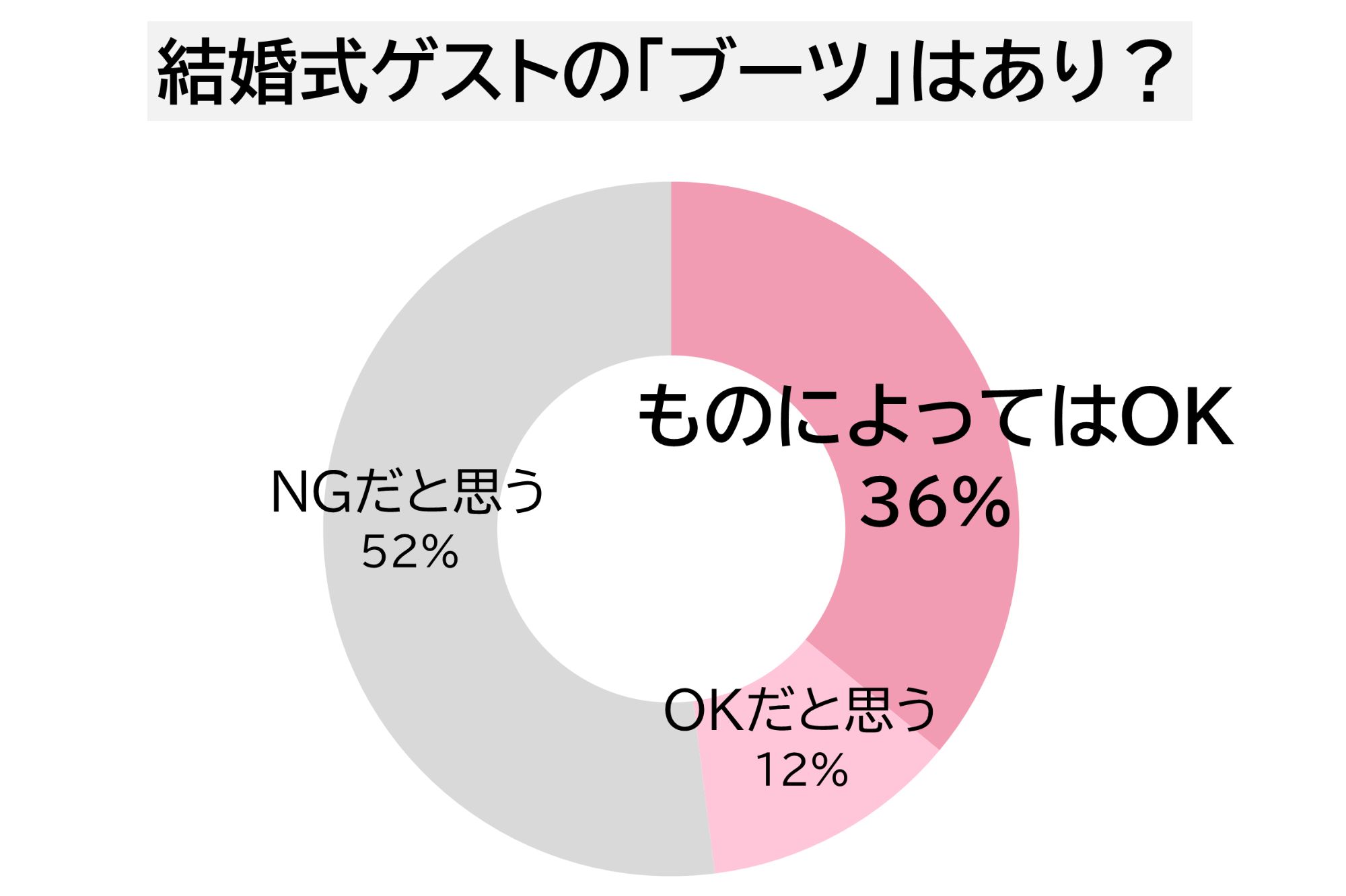 おしゃれコンシャス アンケート調査グラフ