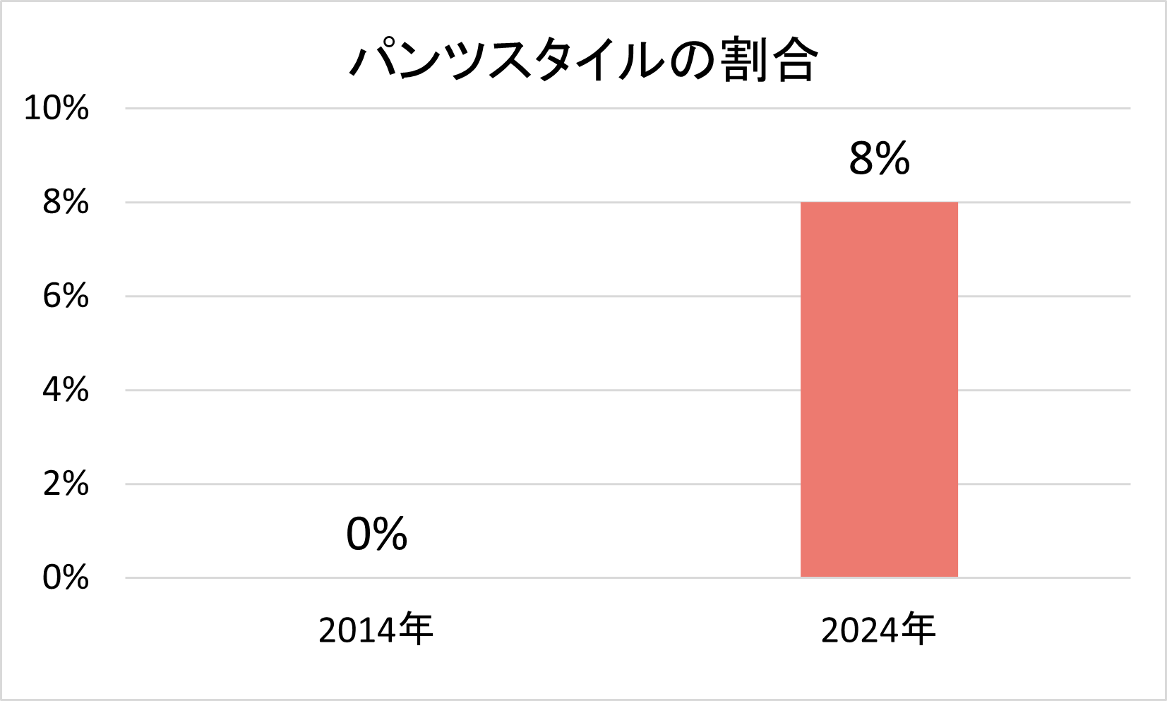 パンツスタイル2014-2024