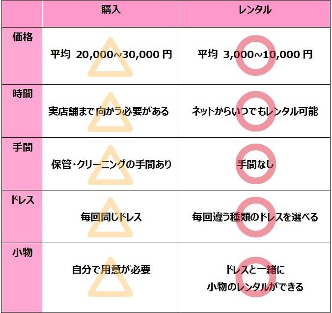 1回しか着ないならレンタルがコスパ最強