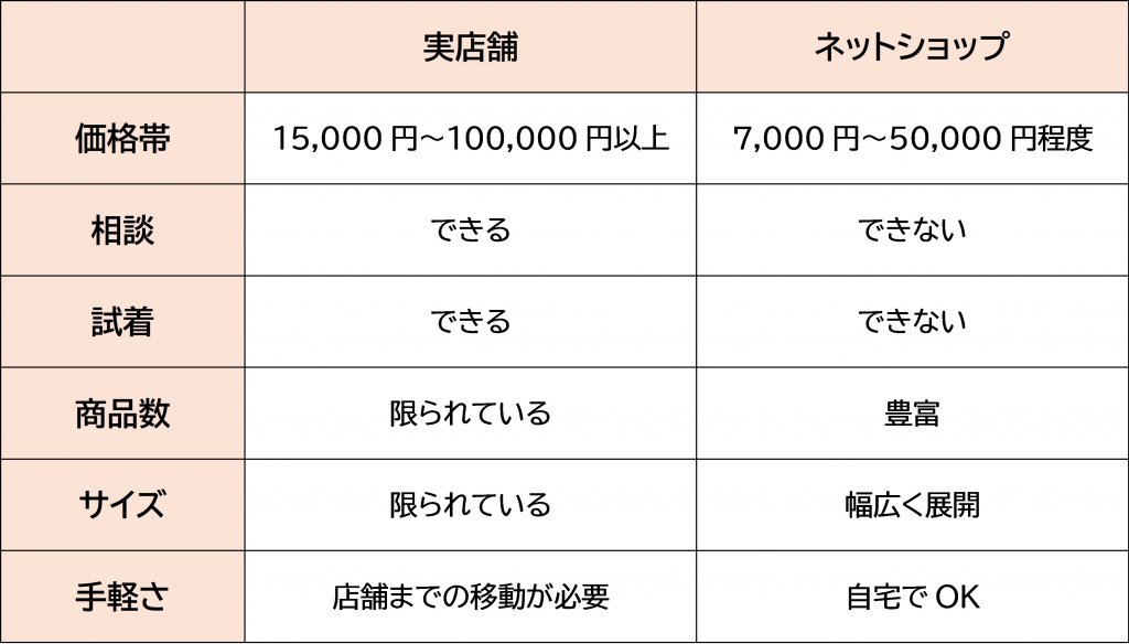 結婚式の母親ドレスはどこで買う?